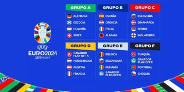 Formato-Eurocopa-2024